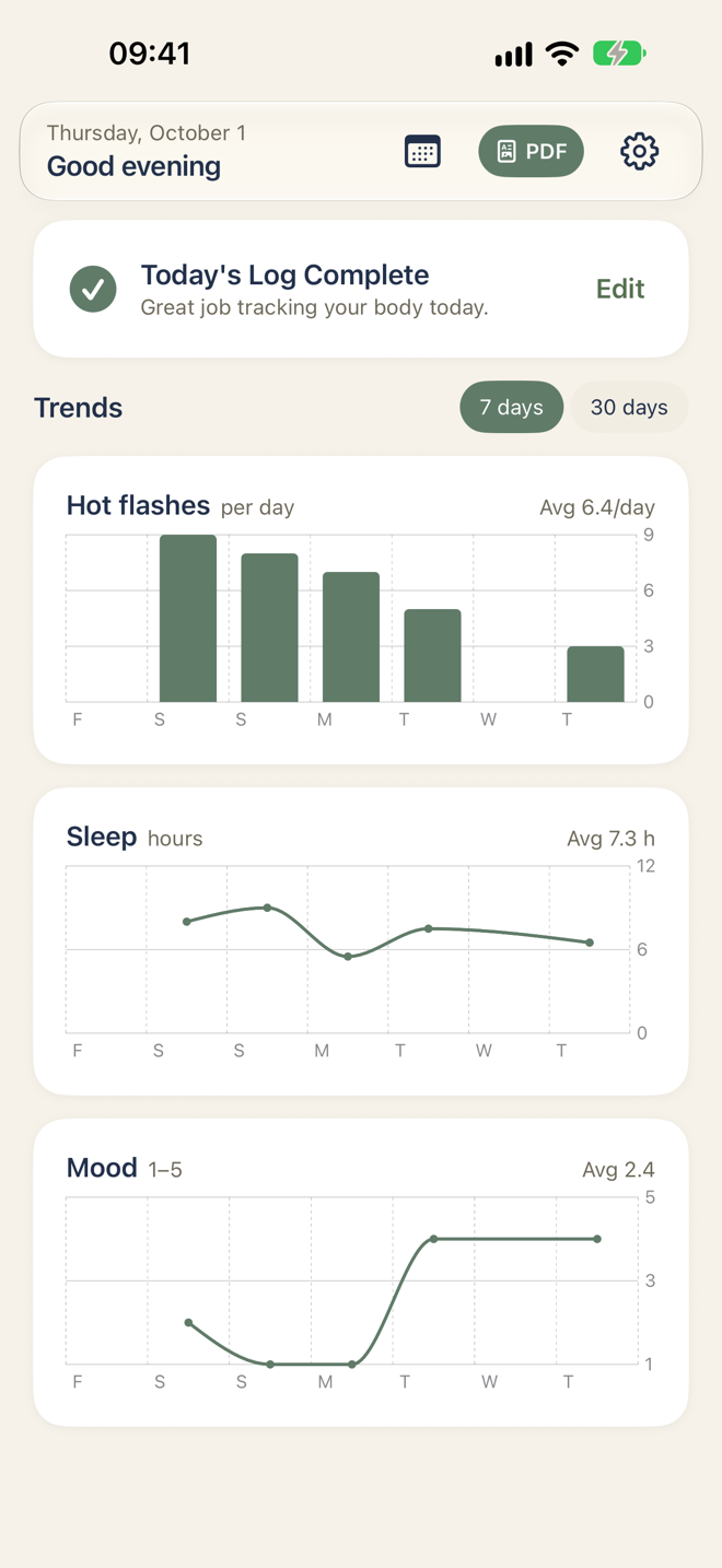 The trends screen with one week of charts for hot flashes, sleep and mood.